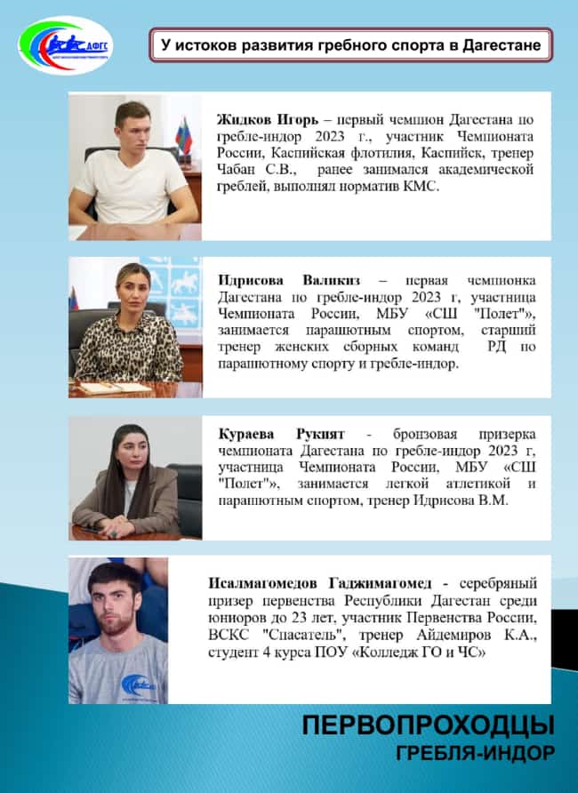 Cпортивные достижения студентов